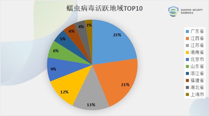 推荐 第54页