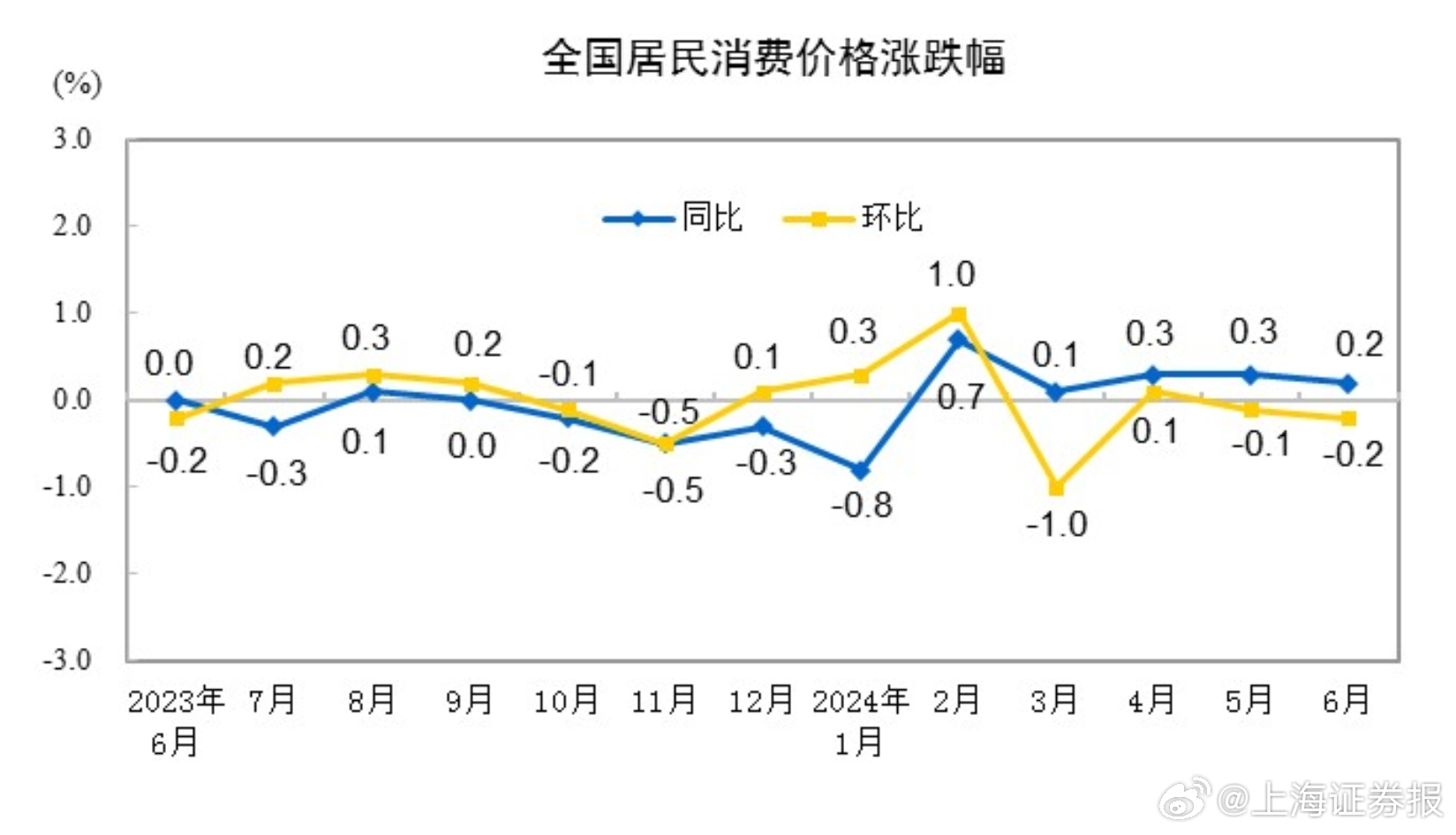 最新居民消费价格指数数据揭示经济活力与消费趋势，最新CPI数据揭示经济活力与消费趋势分析