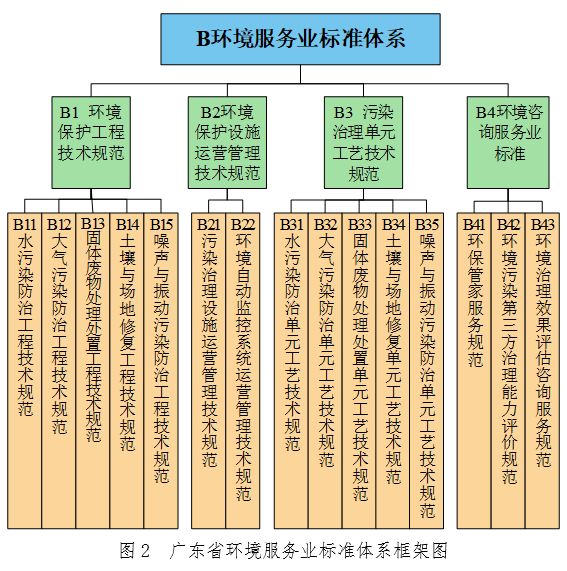 环保标准体系完善，构建可持续发展的基石，环保标准体系完善，构建可持续发展的坚实基石