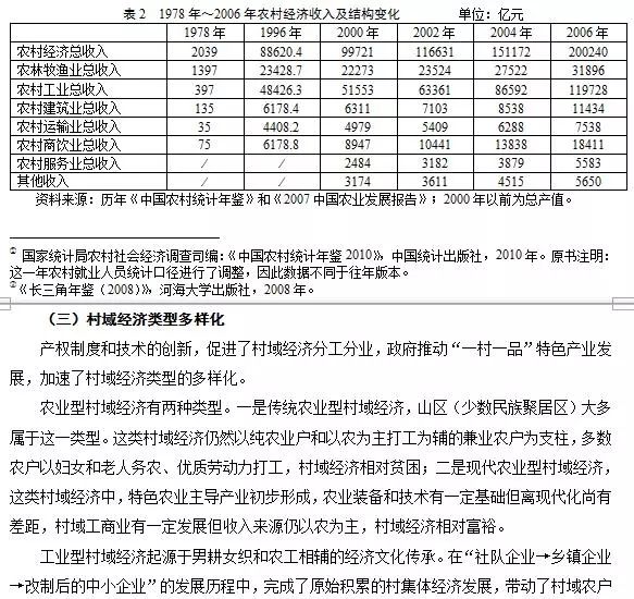 农村经济转型，探索新的发展机遇与挑战，农村经济转型，探寻新发展机遇与挑战的道路