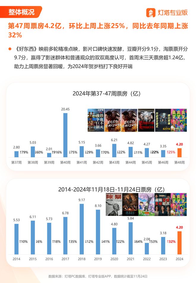 电影市场回暖，复苏之路与未来展望，电影市场复苏之路及未来展望