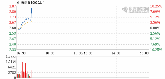 财经 第281页