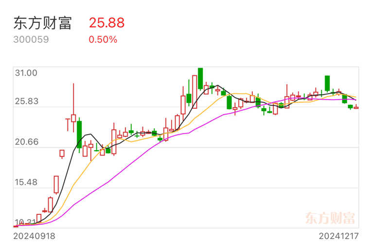 香港 第88页