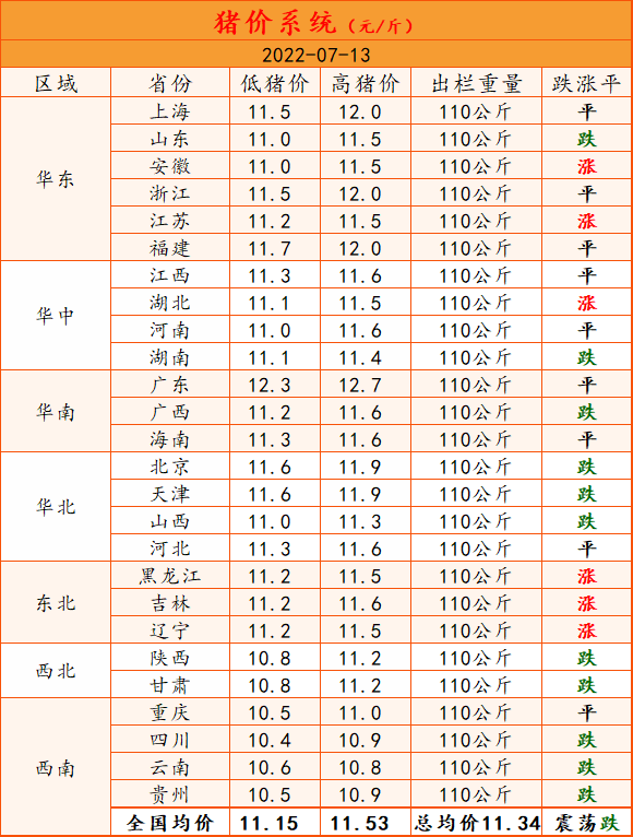 最新猪价动态交流及行业趋势深度探讨