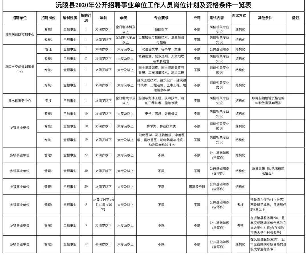 沅陵最新招工信息，职业发展的新起点