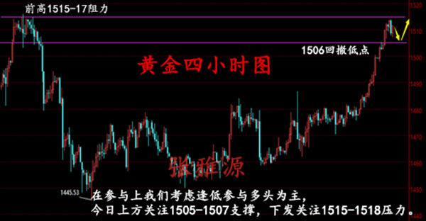 下周黄金走势展望，探究市场未来动向的动向预测