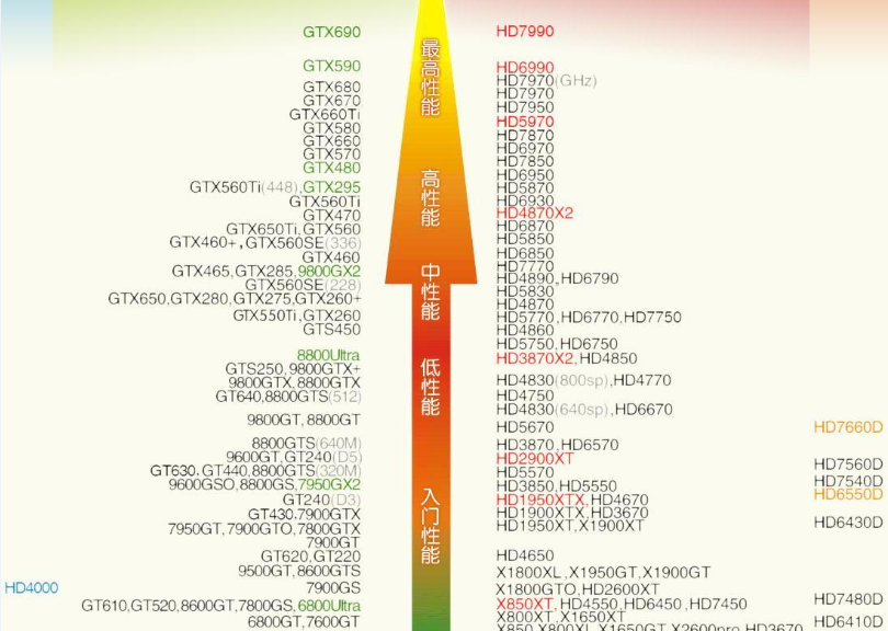 最新显卡天梯排名解读，引领视觉盛宴的显卡性能详解