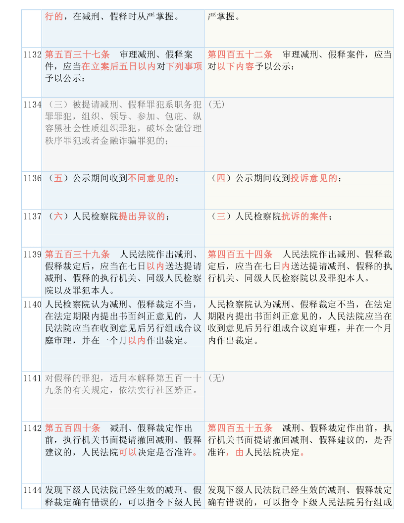 最新刑诉法的实施对刑事诉讼活动的深度影响研究