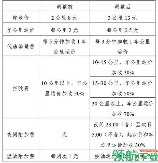 天津出租车最新价格详解