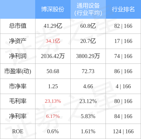 博深工具股票最新消息与市场动态深度解析